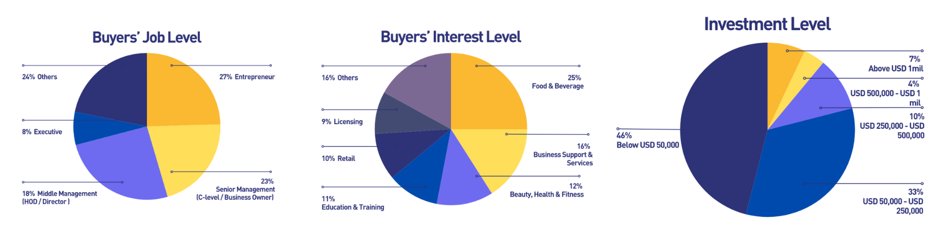 Website / "Why Exhibit" Graphics - 1 Website / "Why Exhibit" Graphics - 1